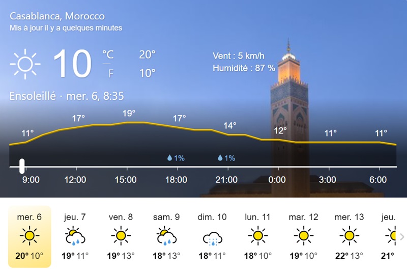 La météo du 6 mars 2024 au Maroc