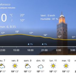 La météo du 6 mars 2024 au Maroc