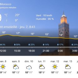 La météo du 7 mars 2024 au Maroc